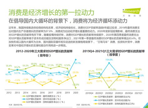 上海市2022年一季度经济情况公布，受疫情影响，多项指标增速趋缓[图]_智研咨询