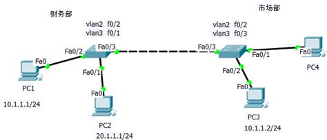 day15、1 - VLAN虚拟局域网与trunk_trunk隔开广播域-CSDN博客