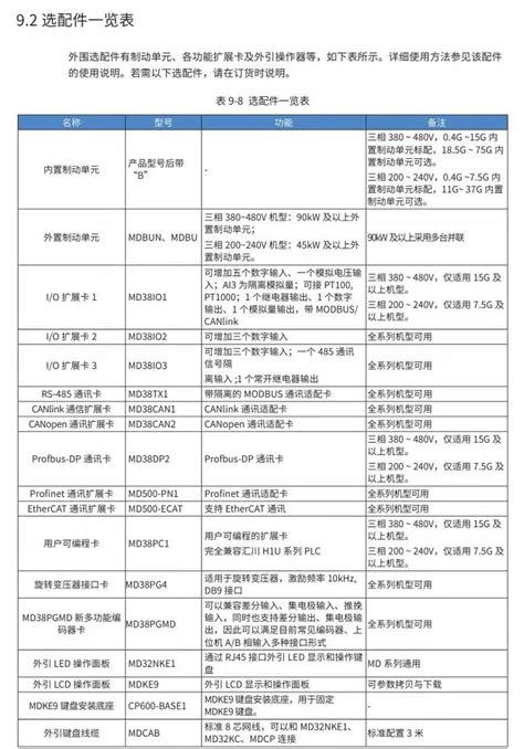 MD380系列通用变频器用户手册_MD380_通用变频器_中国工控网