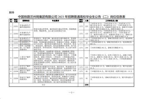 中国铁路兰州局集团有限公司2023届校园招聘公告（2022年11月23日-2022年11月28日）-就业指导中心