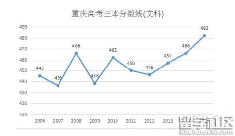 2023重庆巫山县中考各高中录取分数线_初三网
