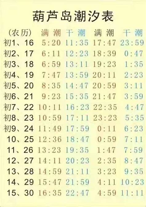 今天启东潮水涨退时间表最新- 南通本地宝