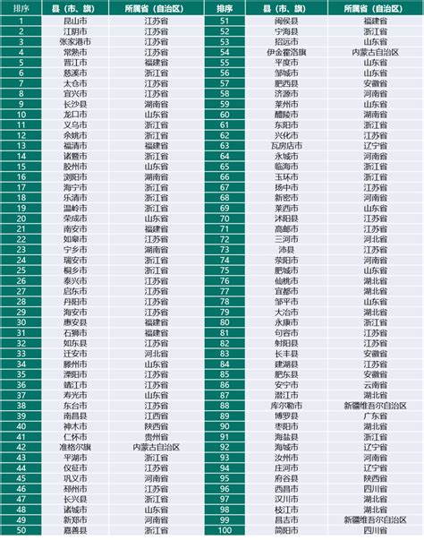 2021全国百强县榜单发布：青岛三地入围凤凰网青岛_凤凰网