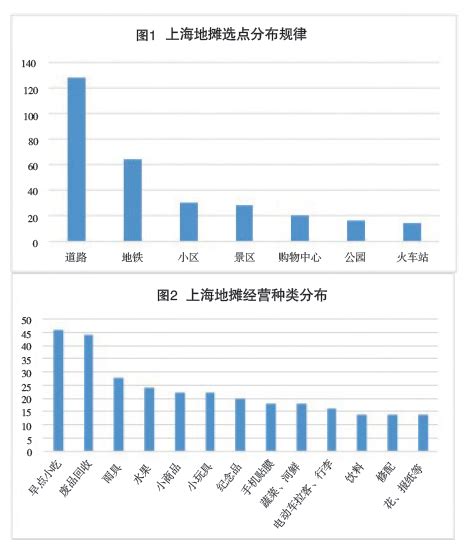 城市精细化管理如何包容地摊经济 ——基于上海中心城区的实证调查研究