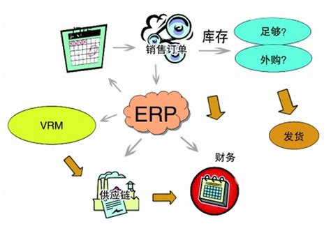 ERP流程图初稿_ritafeng_word文档在线阅读与下载_文档网