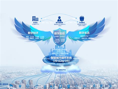 亿达中国产业园数字化：一体两翼三生四云-房讯网