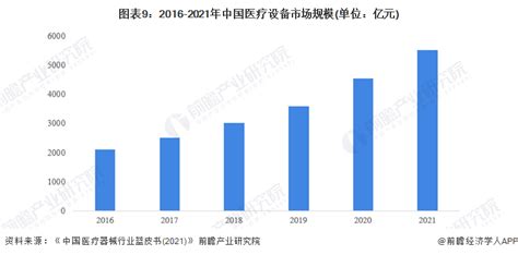 中国中医理疗行业发展趋势分析与未来前景预测报告（2022-2029年）_观研报告网
