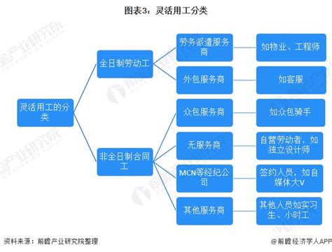 2022年中国零工经济行业市场规模、行业发展机遇及挑战分析[图]_智研咨询