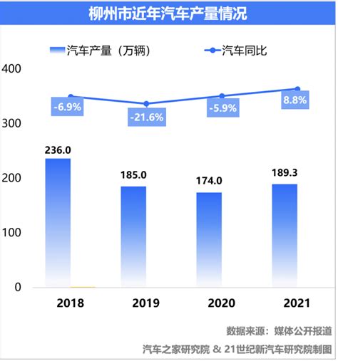 2016-2020年柳州市地区生产总值、产业结构及人均GDP统计_华经情报网_华经产业研究院