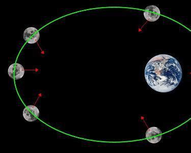 为什么月球围着地球转：地球行星系统漩涡导致 - 百科全书 - 懂了笔记