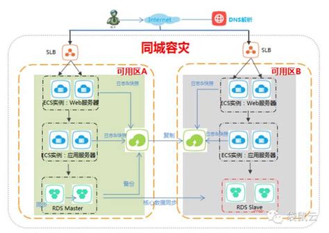 阿里云网站建设代理怎么做?-一份全面的指南-资讯-阿里云代理商-典名科技