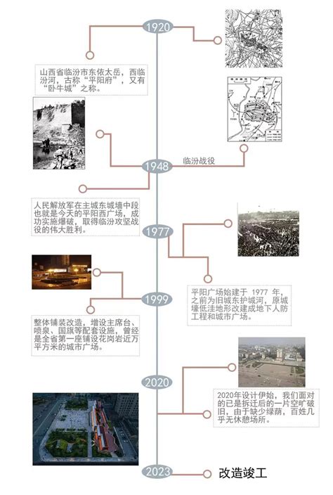 临汾市平阳广场改造 | 中国建筑设计研究院 - 景观网
