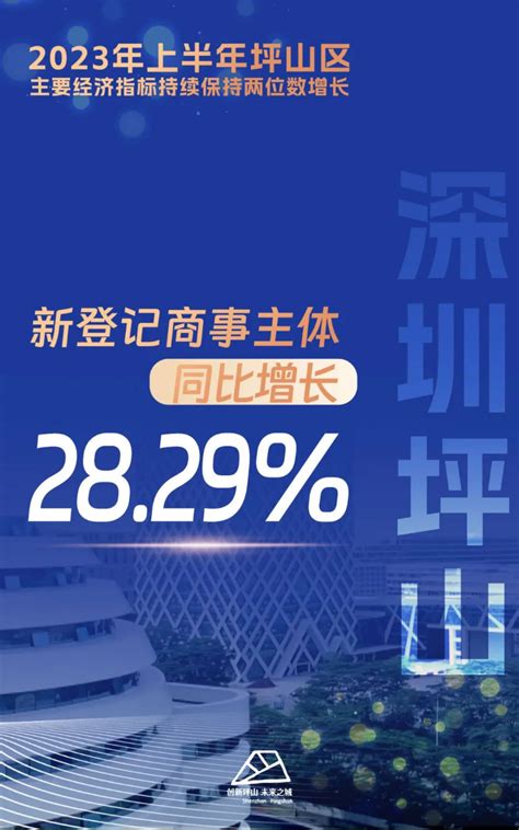 2023年上半年坪山区经济运行情况-坪山区人民政府