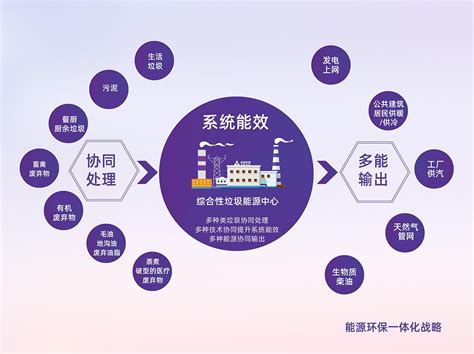 2019年智慧化建设是化工园区转型升级的关键 - 北京华恒智信人力资源顾问有限公司