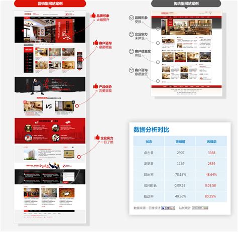 杭州营销型网站制作案例|杭州网站建设公司 - 深度网