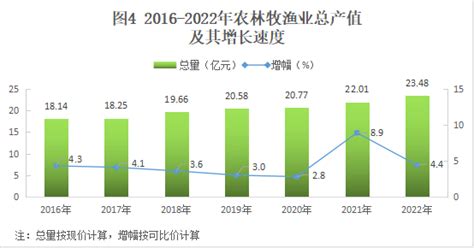 抚州11个区县2021年GDP情况：南城县第3，宜黄县接近百亿_抚州GDP_聚汇数据