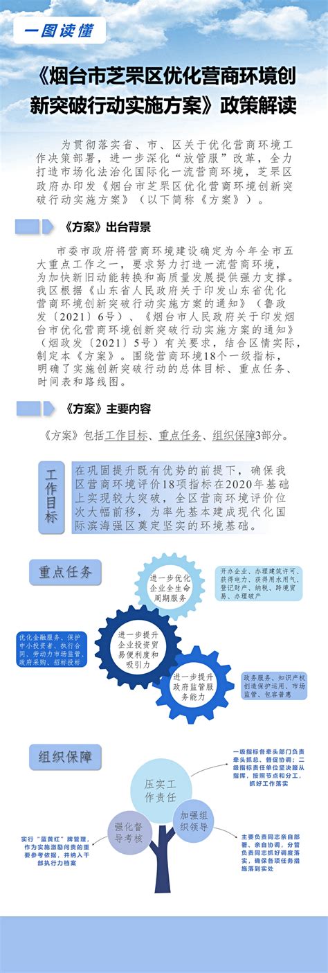 聚民心 汇民智 解民忧 烟台芝罘区优化民生服务“大环境”|界面新闻