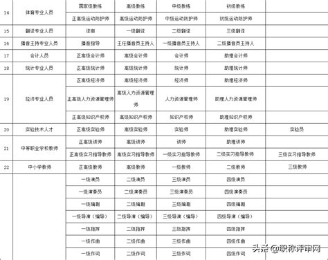 河北人才网_2021年职称评审申报_专业技术职务系列名称和分级一览表