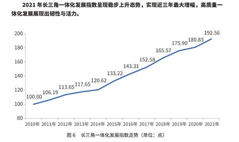 珠江三角洲和全国人均GDP增长曲线图_中国地理地图_初高中地理网