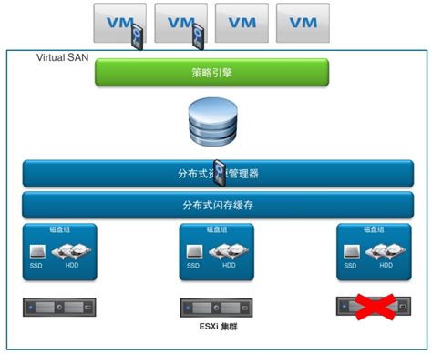 【VMware虚拟化解决方案】服务器虚拟化案例-阿里云开发者社区