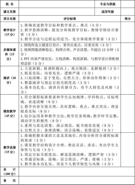 杭州中级职称评定高级工程师职称评审浙江工程审常见的问题都有这些