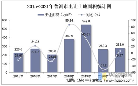 2021年上半年云南省各市GDP排行榜：昆明超3500亿元（附榜单）-中商情报网