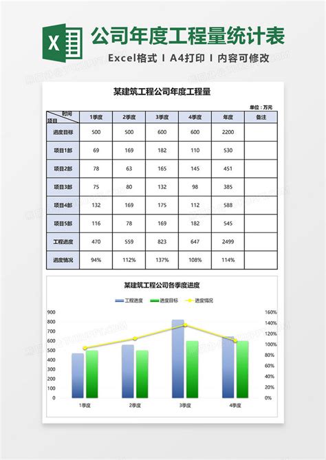 公司年度工程量统计表Excel模板下载_熊猫办公