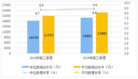 2019年中国居民消费价格指数分析[图]_智研咨询