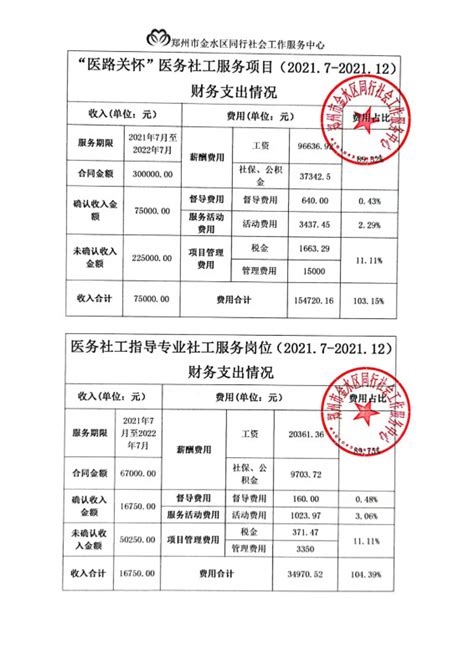 郑州市金水区总医院网上预约挂号_河南省预约挂号服务平台