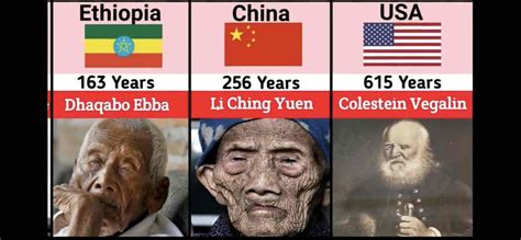 世界上活得最久的人是谁（世界真实长寿第一人活到146岁出生在印度）-蓝鲸创业社