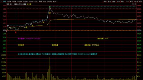 通达信唐能通精准买卖主图指标公式有源码-通达信公式-公式网