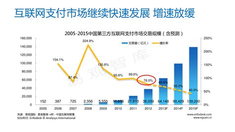 2021年中国第三方支付行业研究报告__财经头条