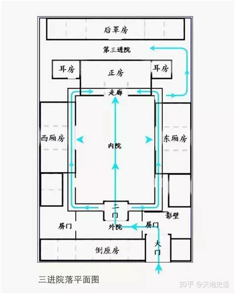四进四合院平面图图片