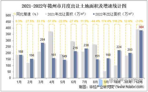 2021年赣州市城市建设状况公报：赣州市市政设施完成投资135.62亿元，同比增长3.58%_智研咨询