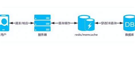 谷歌浏览器网页响应时间过长怎么办-谷歌浏览器响应时间过长无法访问网页处理技巧