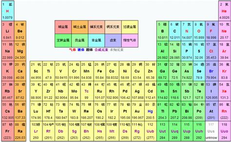 相对原子质量分数表,常用相对原子质量表,相对原子质量表图片_大山谷图库