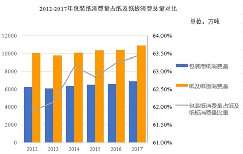 2017年中国造纸行业发展概况及未来发展趋势分析【图】_智研咨询_产业信息网