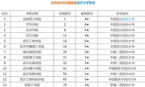 湖北省城市排名，湖北省城市面积排名