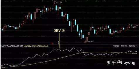 股票基础知识~OBV指标 - 知乎