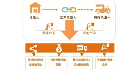 陕西本地网络货运平台 欢迎来电 易运通信息供应