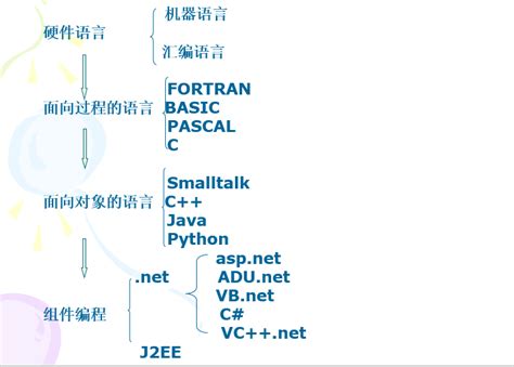 python语句分为复合语句_python基本语句有哪些-CSDN博客