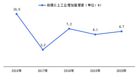 2018年前三季度清远市经济运行情况分析 广东省人民政府门户网站