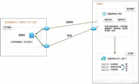 mysql实时备份数据库