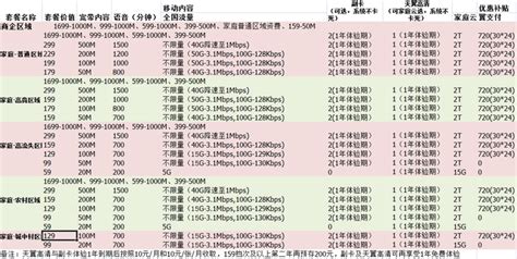 广州电信宽带8月套餐资费表（广州宽带安装及办理流程）- 宽带网套餐大全