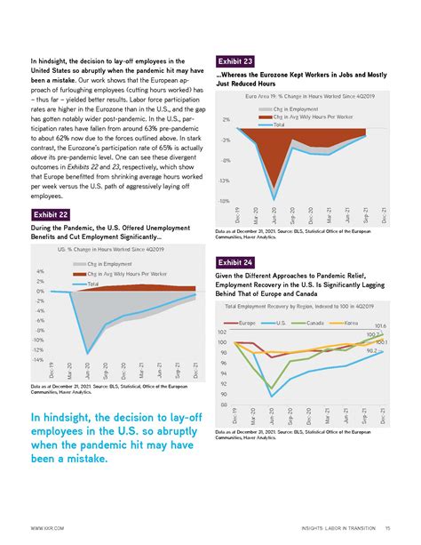 KKR：2022年全球就业市场前景展望.pdf(附下载)-三个皮匠报告