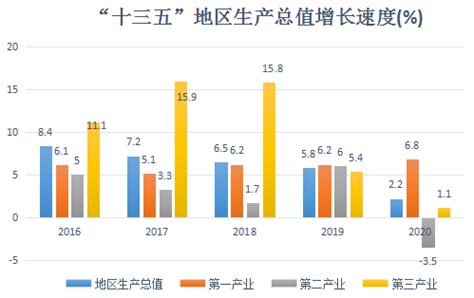 2014-2021年桂林市（收发货人所在地）进出口总额及进出口差额统计分析_华经情报网_华经产业研究院