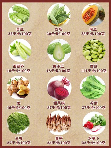 减肥瘦身期蔬菜热量大全，多吃蔬菜有好处的哦~