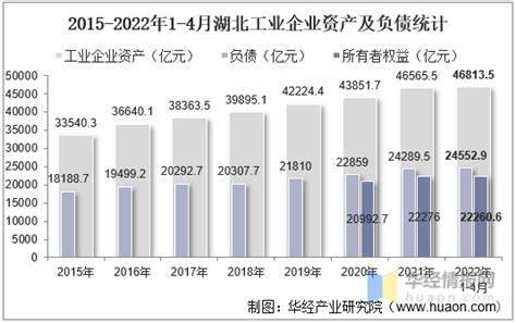 2021年湖北省电子商务企业数量、销售额和采购额统计分析_华经情报网_华经产业研究院