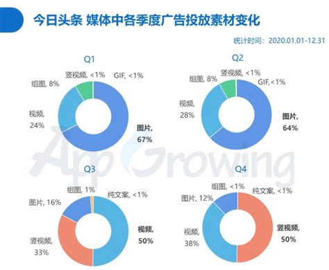 快速扒一扒个性化广告与其背后的各大互联网平台 - 知乎