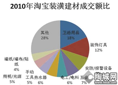 建材产品做好网络营销的步骤 - 秦志强笔记_网络新媒体营销策划、运营、推广知识分享